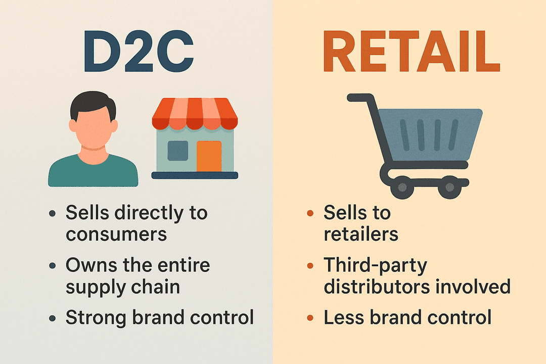 d2c vs retail