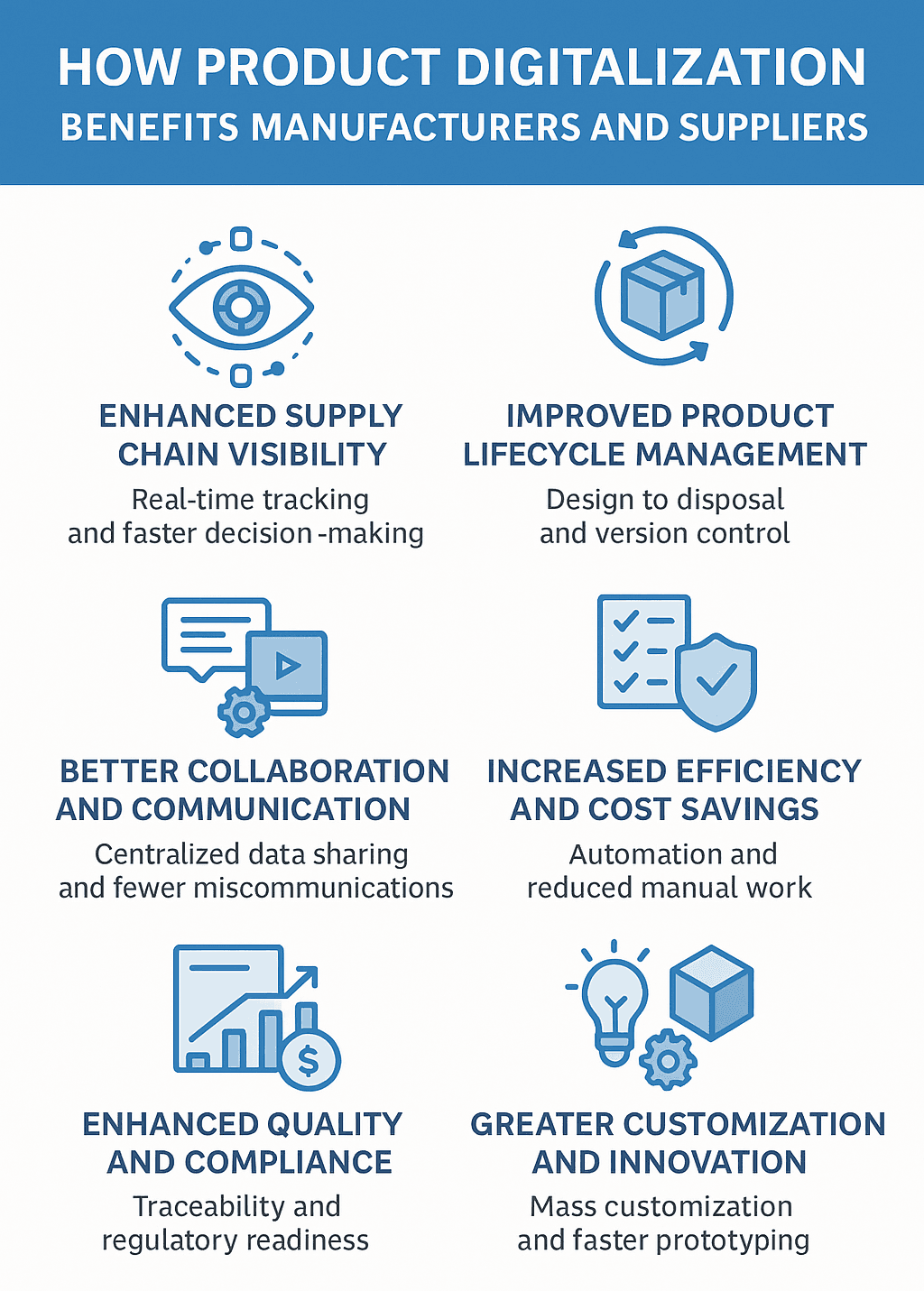 Product Digitalization Benefits